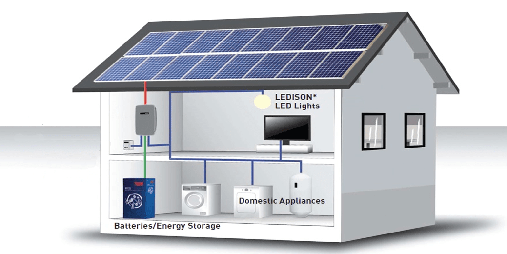 Can I Use Solar Panels and Inverter Without Battery? Exploring Off-Grid Solar Solutions