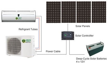 Can a Solar Battery Run an Air Conditioner?