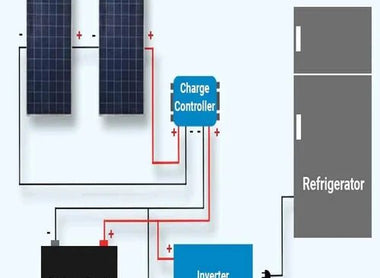 Can Solar Batteries Power a Refrigerator?