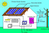 Demystifying Grid Tie Solar Inverters: A Comprehensive Guide