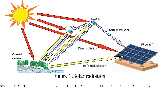 Diffuse radiation and its influence on photovoltaics