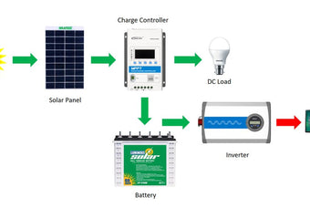 DIY Off-Grid Solar System: A Complete Guide