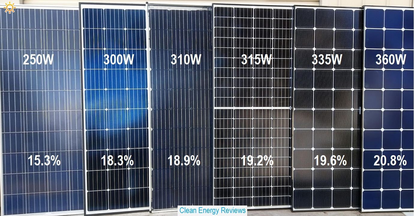 Exploring the Most Efficient Solar Energy Systems