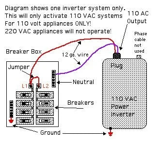 How Do I Wire My Solar Inverter to the Breaker Box? (Detailed Explanation)