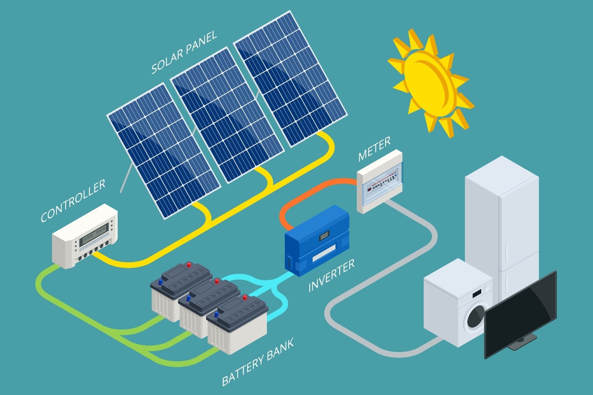 How Does Solar Battery Storage Work?