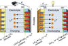 How Is the Electrolyte Going to Affect the Quality of Lithium Ion Batteries?