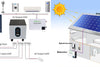 How Much Energy Does a 6.6 Kw Solar System Produce?