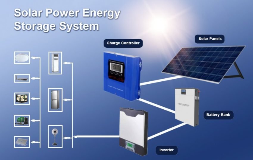 How to Build a Solar Energy System?