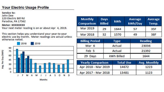 How to Interpret Your Electricity Bill: Get a Clear View of Your Energy Spending