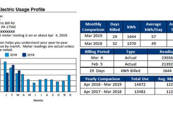 How to Interpret Your Electricity Bill: Get a Clear View of Your Energy Spending