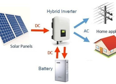 How to Replace a Solar Battery?