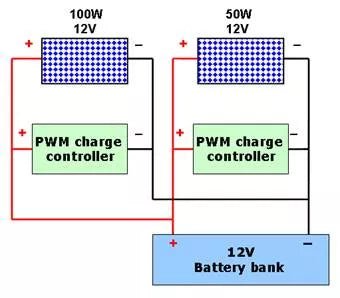 How to Use Two Solar Panels on One Battery?