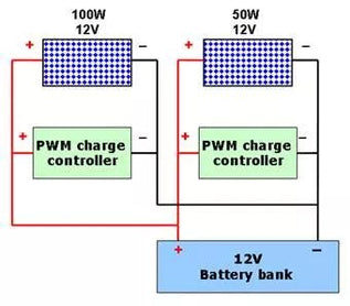How to Use Two Solar Panels on One Battery?