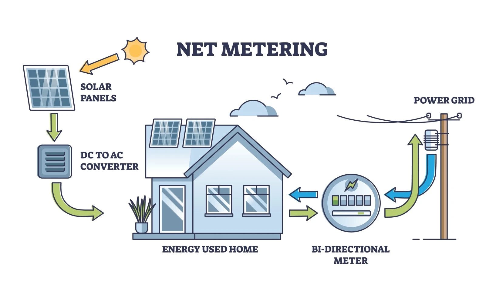 Is Net Metering Still Worth It in 2024?