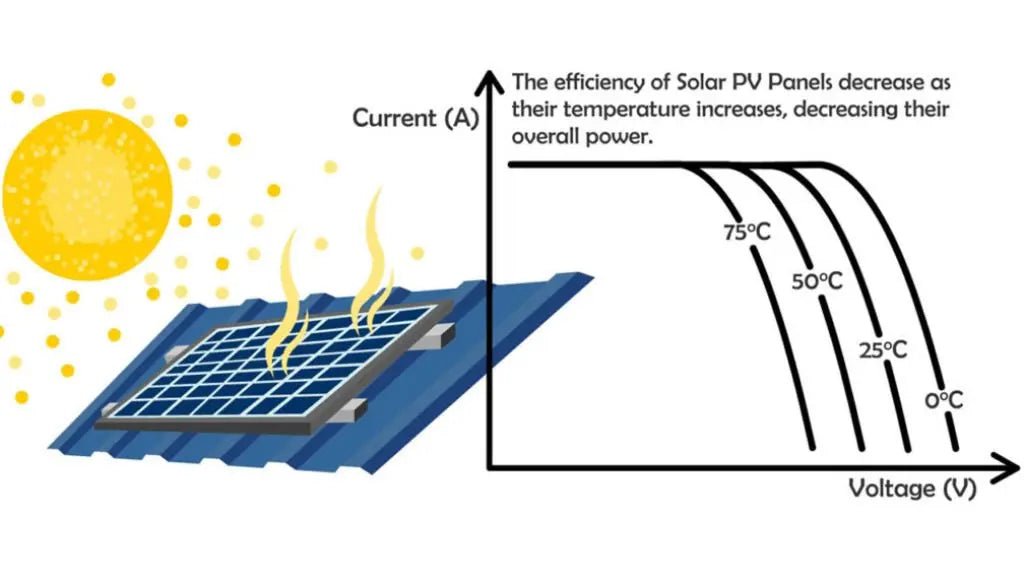 Key Tips for Improving Solar Panel Efficiency