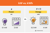 kW vs. kWh: Uncovering the Secrets of Energy in Solar Systems