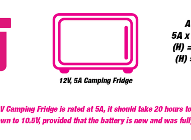 Learn All About Your Battery’s Amp Hours (Ah)