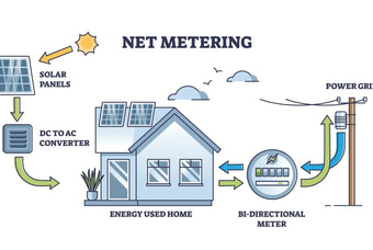 Is Net Metering Still Worth It in 2024?