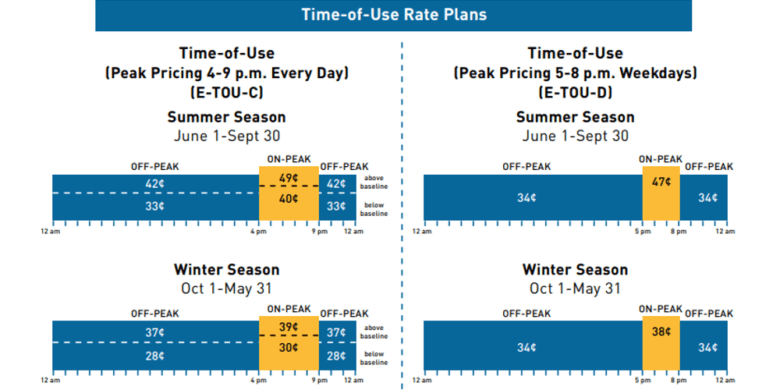 Off-Peak Hours Explained: How to Maximize Savings on Nighttime Electricity Usage