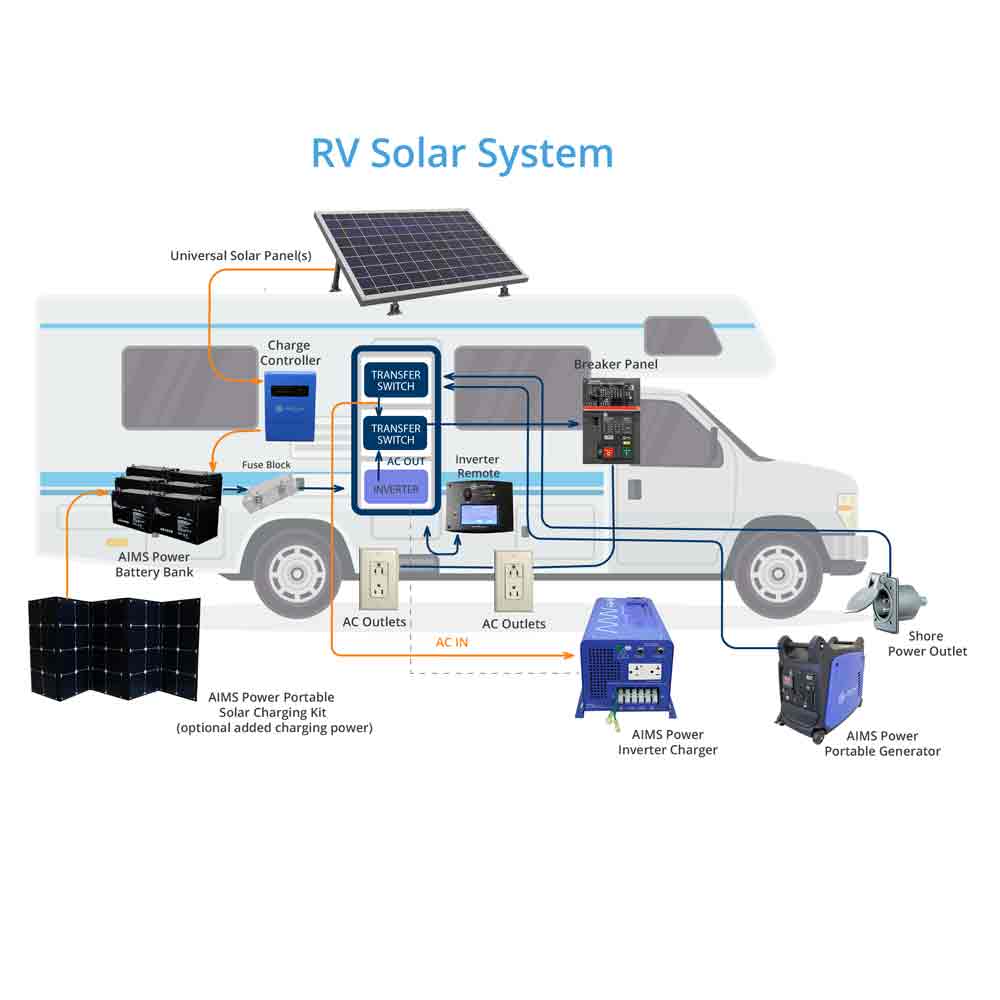 RV Solar Inverter: Guide to Selection, Use and Maintenance