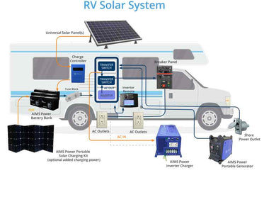 RV Solar Inverter: Guide to Selection, Use and Maintenance