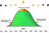 Solar Inverter Clipping: Analysis and Solutions