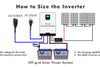 Solar Panel Inverter Size Calculator