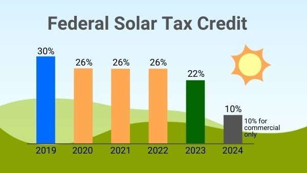 Solar Panel Tax Credits: Everything You Need to Know