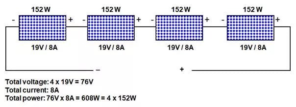 Solar Panel Voltage: Understanding, Calculating and Optimizing