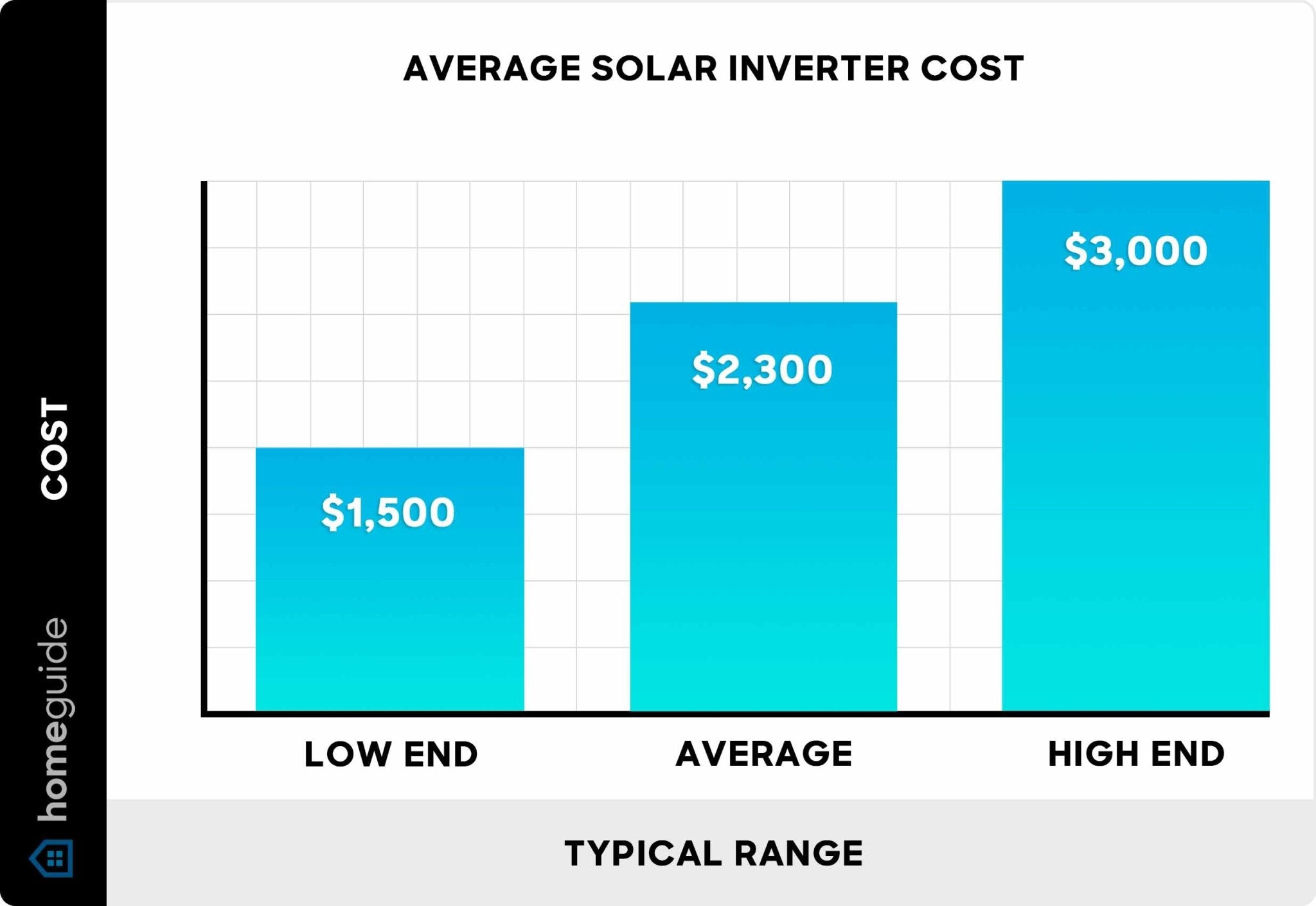 The Ultimate Guide to Understanding Solar Inverter Costs