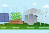 Understanding Renewable Resources: Definitions, Types, and Differences