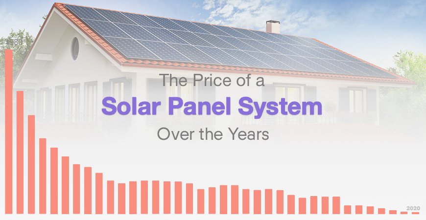 Understanding the Cost of Solar Energy Systems: A Comprehensive Guide