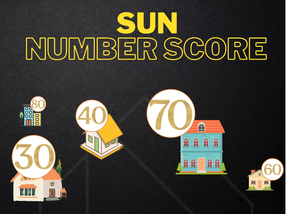 Understanding Your Sun Number Score: How to Assess Solar Potential