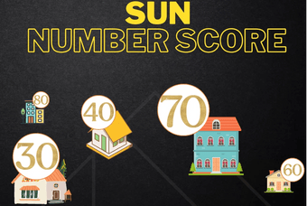 Understanding Your Sun Number Score: How to Assess Solar Potential