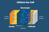 What Are the Components of a Lithium Battery?