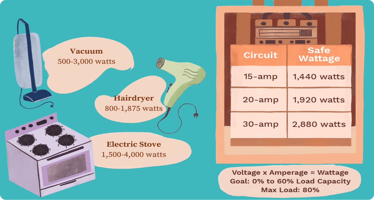 What is an Electrical Load?