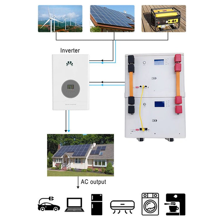 Hy15hes All-in-One Stacked Off-Grid Battery Home Energy Storage Device 51.2v 14.34kwh - SHIELDEN