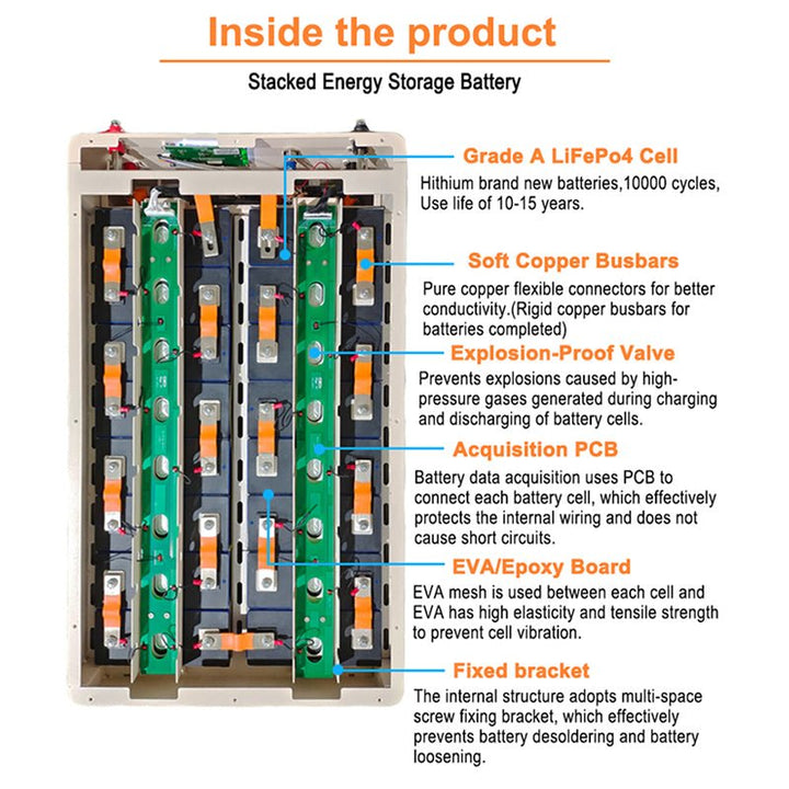 Hy15hes All-in-One Stacked Off-Grid Battery Home Energy Storage Device 51.2v 14.34kwh - SHIELDEN