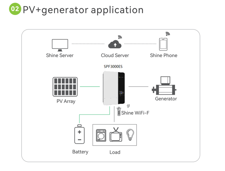 SPF 3500 ES 3.5KW Growatt Off-Grid Solar Inverter - SHIELDEN