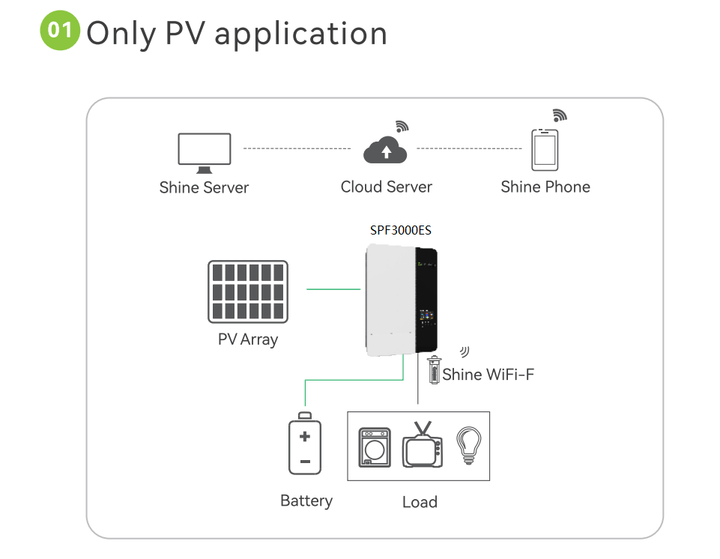 SPF 3500 ES 3.5KW Growatt Off-Grid Solar Inverter - SHIELDEN