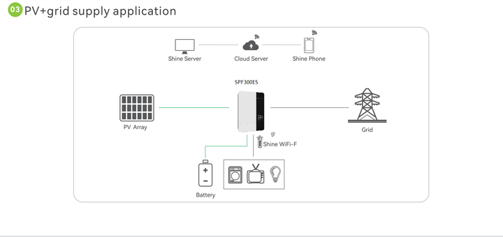 SPF 3500 ES 3.5KW Growatt Off-Grid Solar Inverter - SHIELDEN